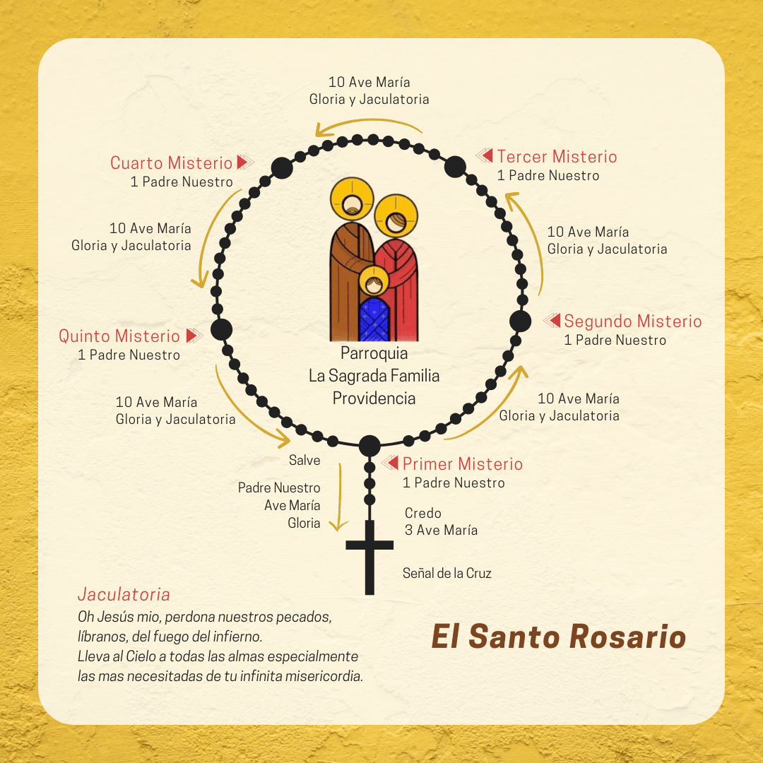El Santo Rosario